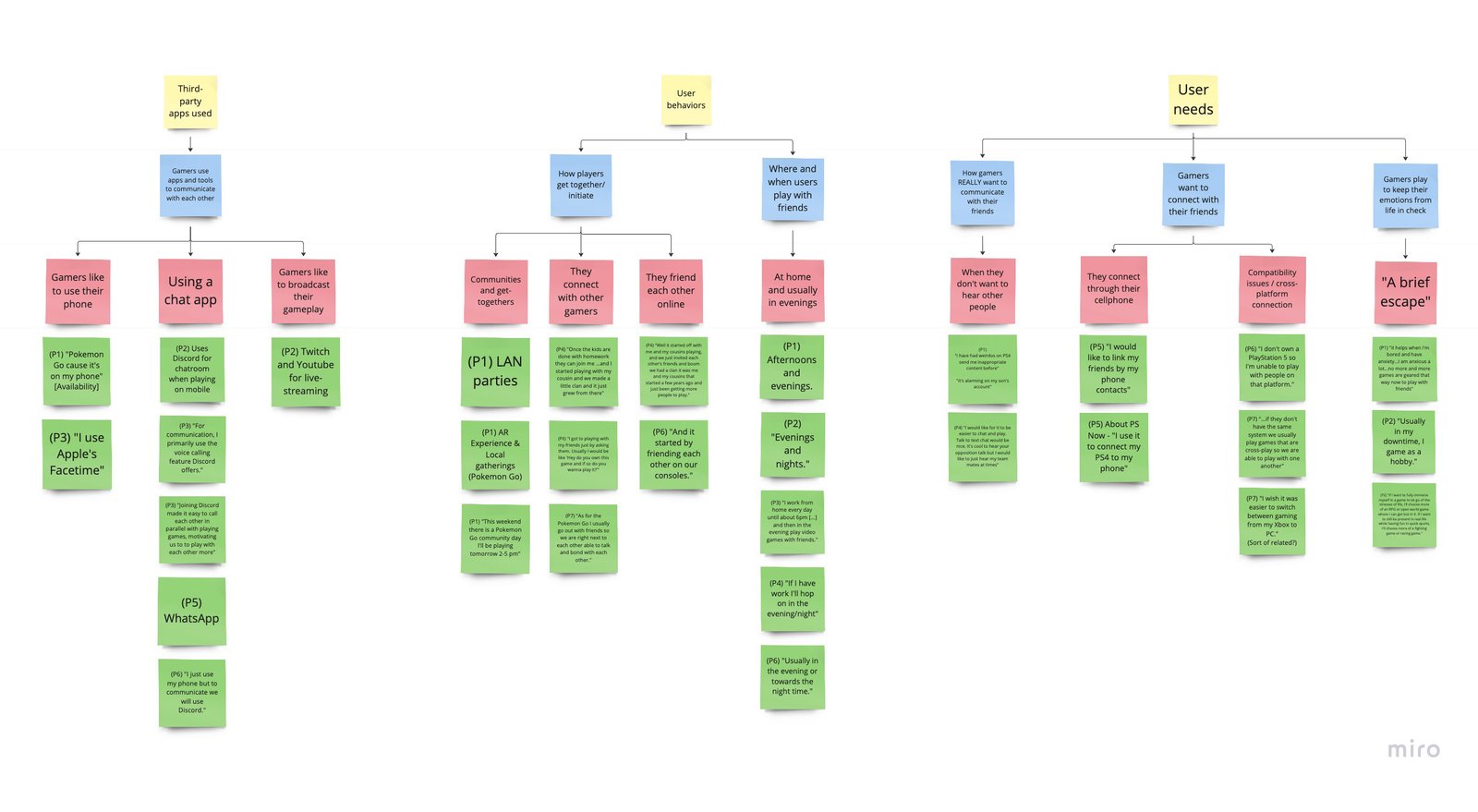 Affinity Map
