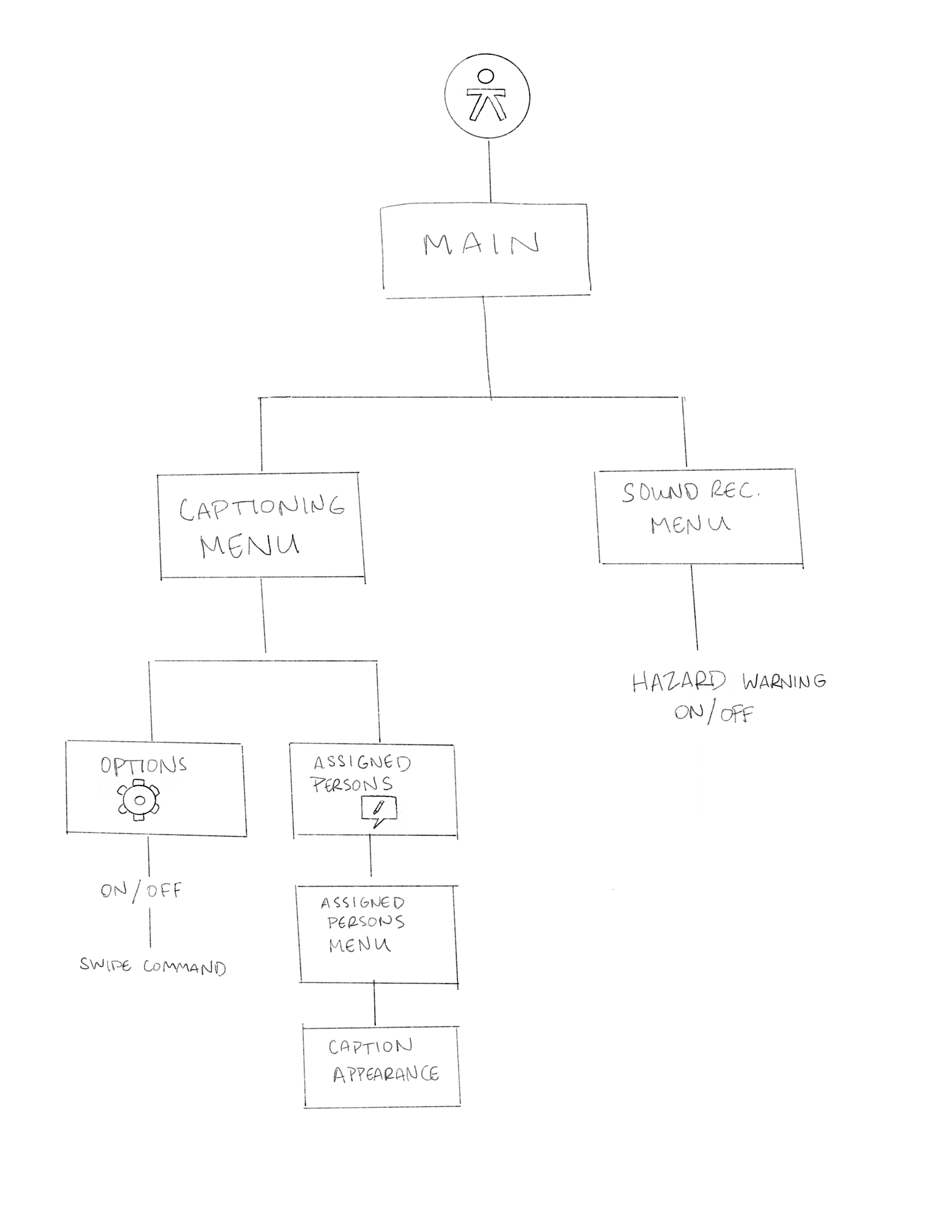 First User Flow Sketch